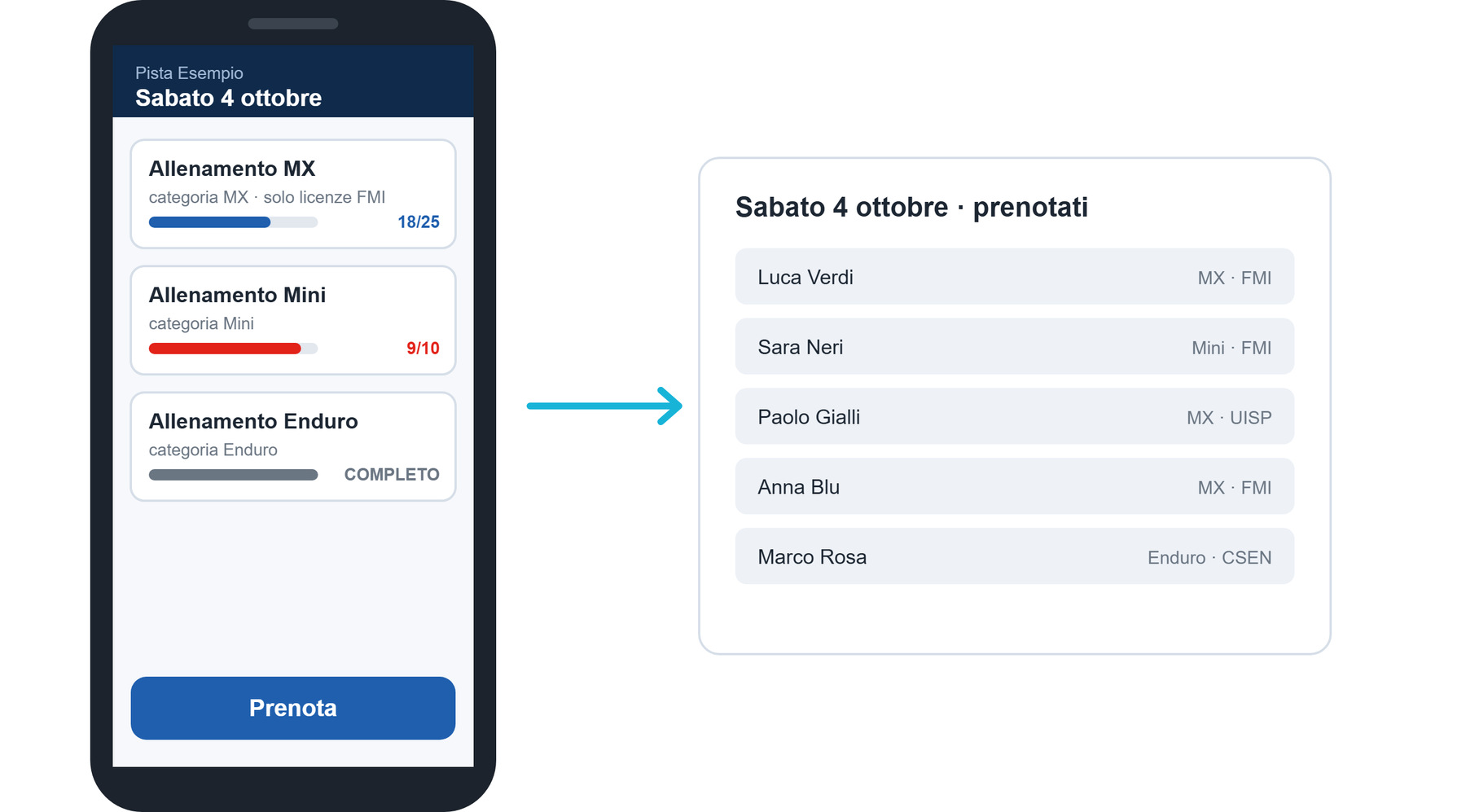 Prenotazione dal telefono ed elenco dei prenotati