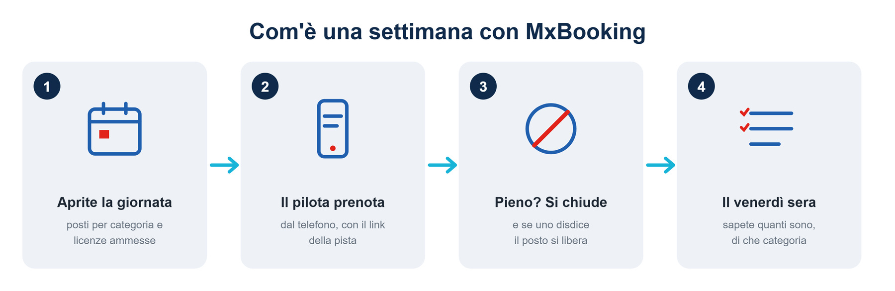 Com'è una settimana con MxBooking