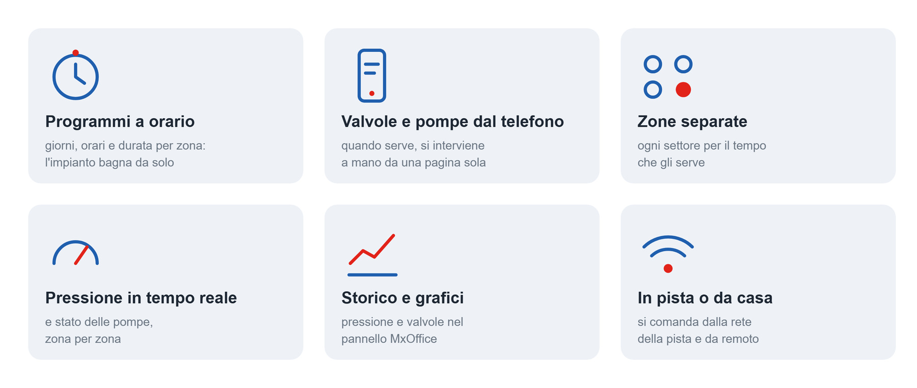 I vantaggi di MxIrrigation