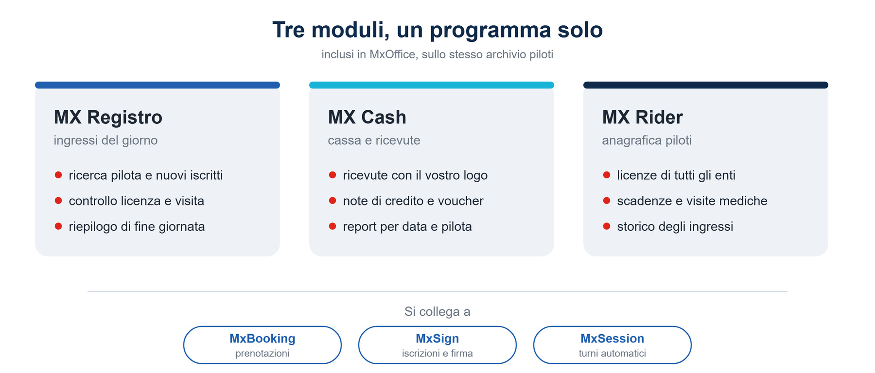 MX Registro, MX Cash e MX Rider