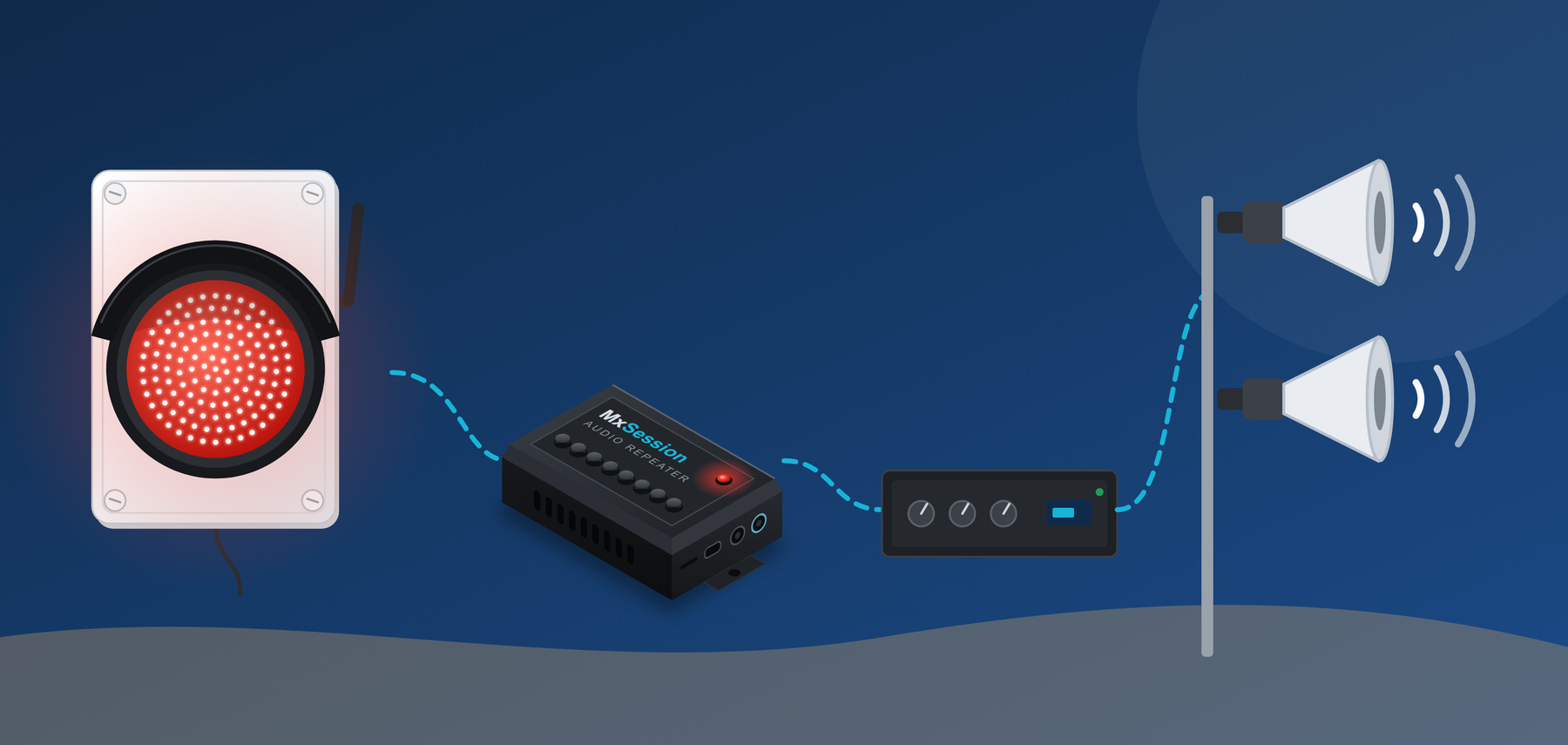 Il semaforo MxSession, l'Audio Repeater, l'amplificatore e le trombe dell'impianto P.A. della pista