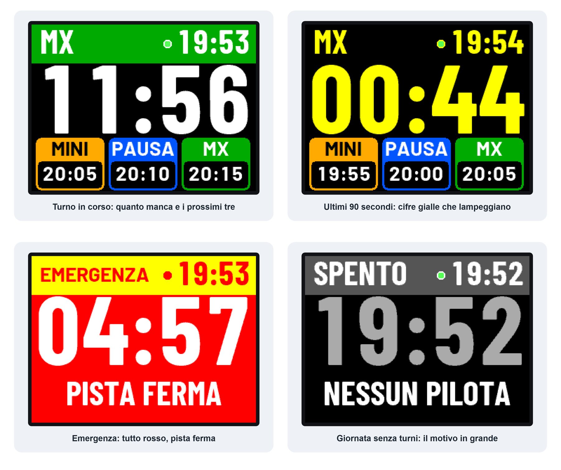 Le schermate di MxSession Monitor: turno in corso, ultimi 90 secondi, emergenza, giornata senza turni
