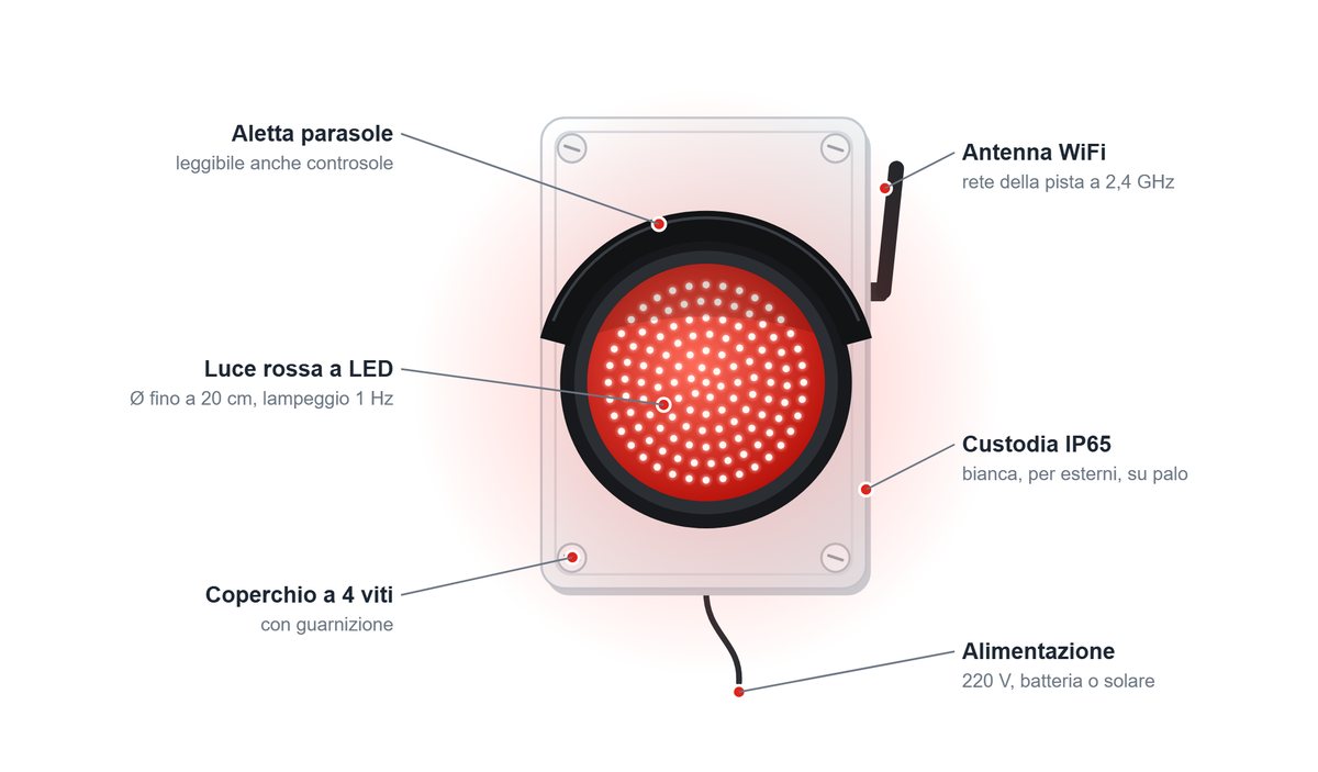MxSession: aletta parasole, luce rossa a LED, custodia IP65, antenna WiFi