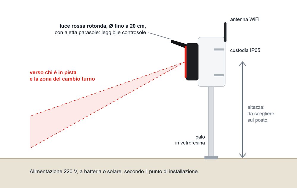 Installazione di MxSession su palo