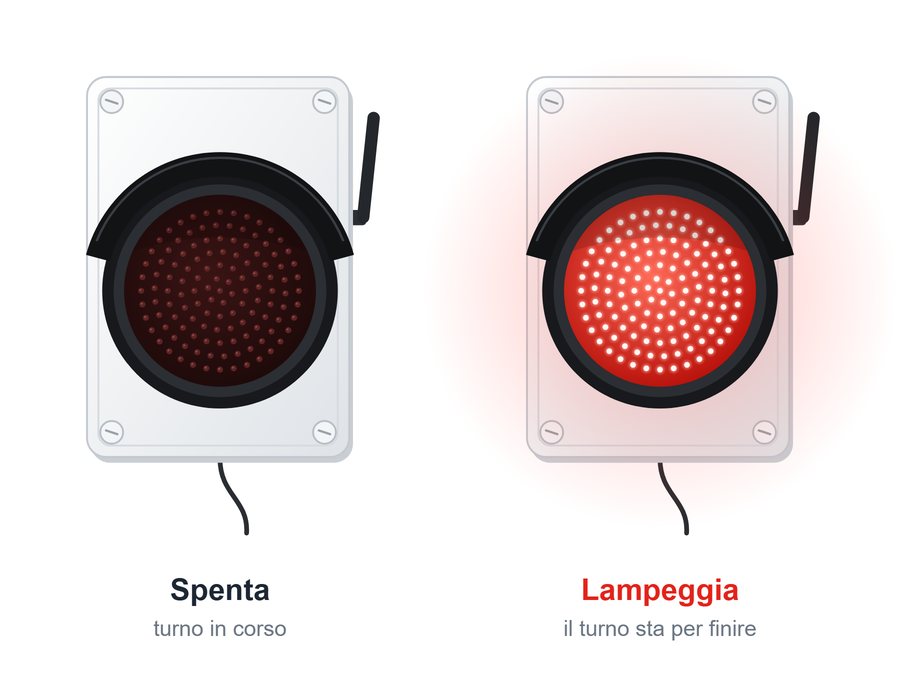 Luce spenta durante il turno, lampeggiante a fine turno