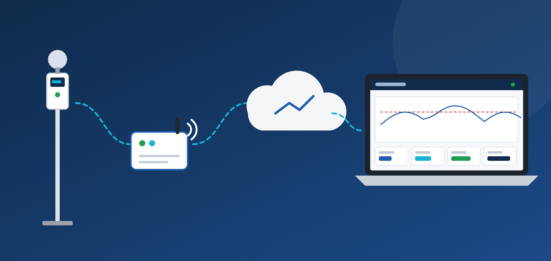 Il fonometro collegato a internet dal dispositivo MxSolutions