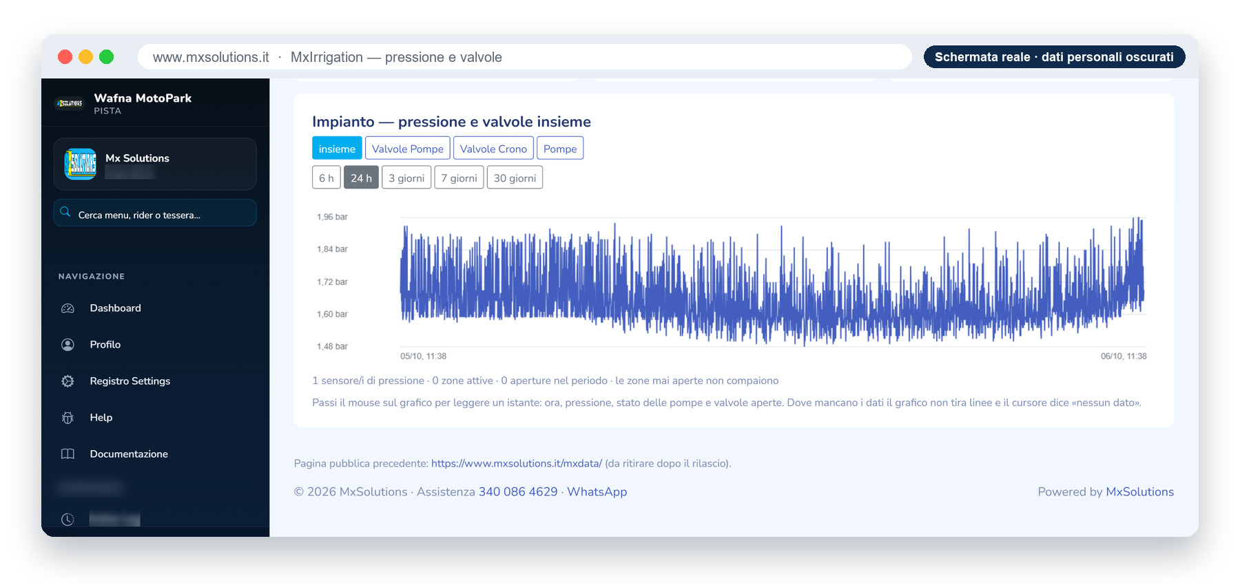 MxIrrigation: grafico della pressione e delle valvole nelle ultime 24 ore